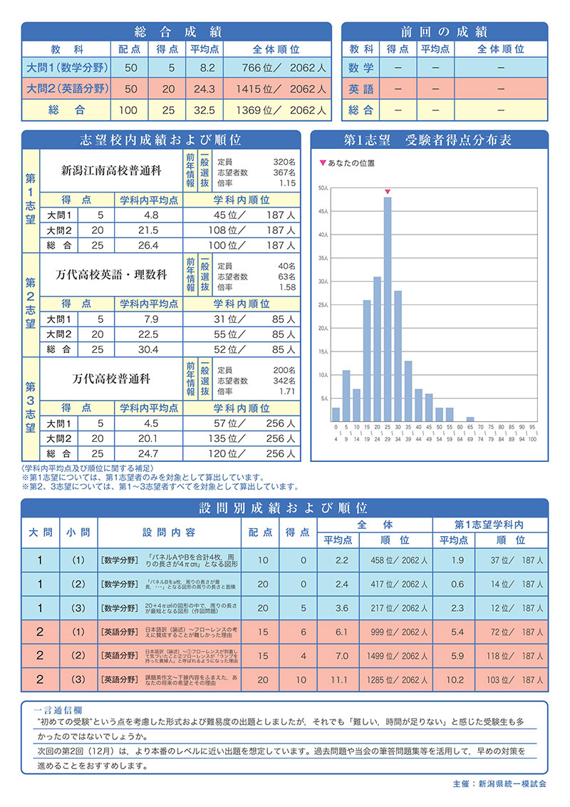 新潟県統一模試受験ガイド 新潟県唯一の高校受験模試でキミの力を確かめよう